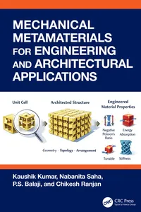 Mechanical Metamaterials for Engineering and Architectural Applications