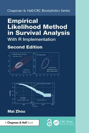 Empirical Likelihood Method in Survival Analysis