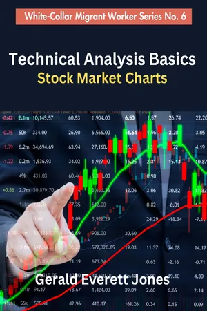 Technical Analysis Basics