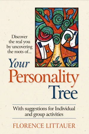 Your Personality Tree