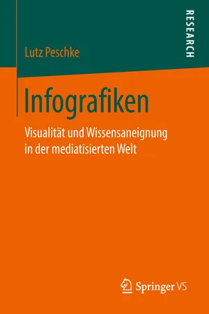 Infografiken