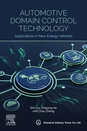 Automotive Domain Control Technology