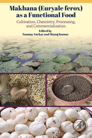 Makhana (Euryale ferox) as a Functional Food