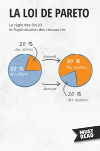 La Loi De Pareto_cover