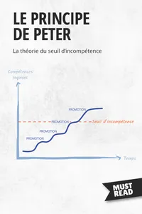 Le Principe De Peter_cover