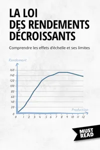La Loi Des Rendements Décroissants_cover