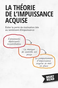 La Théorie De L'Impuissance Acquise_cover