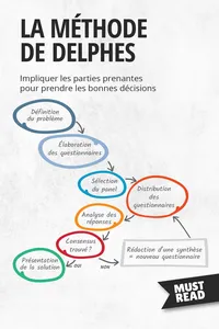 La Méthode De Delphes_cover