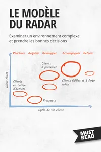 Le Modèle Du Radar_cover