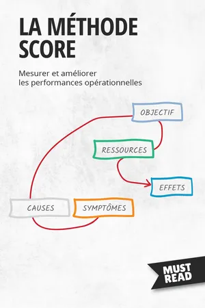 La Méthode SCORE