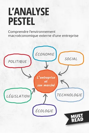 L'Analyse Pestel