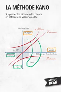 La méthode Kano_cover