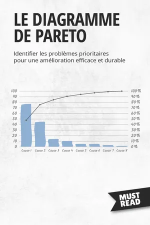 Le Diagramme De Pareto