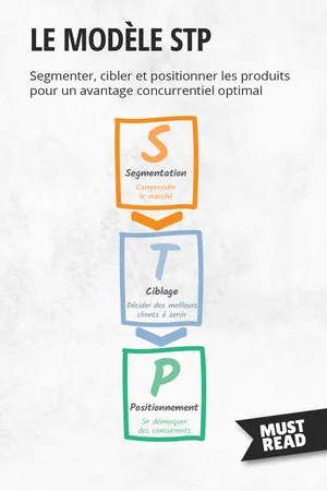 Le modèle STP