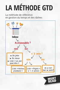 La Méthode GTD_cover