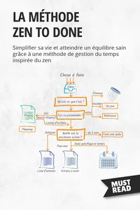 La méthode Zen to Done_cover