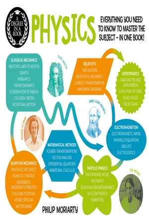 A Degree in a Book: Physics