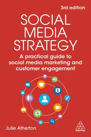 Social Media Strategy