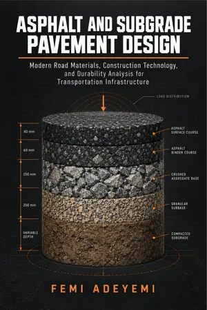 Asphalt and Subgrade Pavement Design