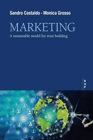 Marketing