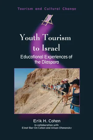 Youth Tourism to Israel