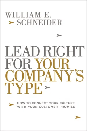 Lead Right for Your Company's Type