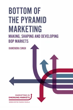 Bottom of the Pyramid Marketing