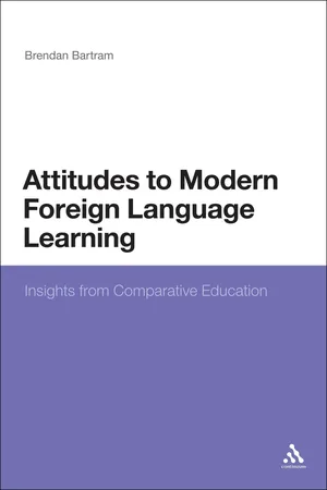 Attitudes to Modern Foreign Language Learning