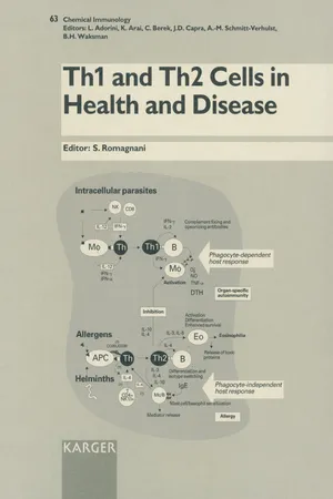 Th1 and Th2 Cells in Health and Disease