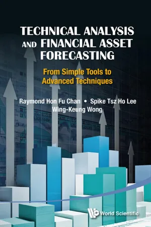 Technical Analysis and Financial Asset Forecasting