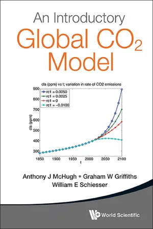 An Introductory Global CO2 Model