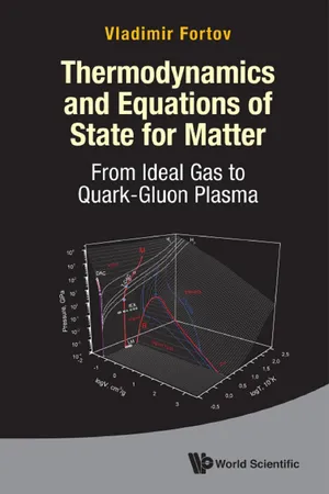 Thermodynamics And Equations Of State For Matter: From Ideal Gas To Quark-gluon Plasma