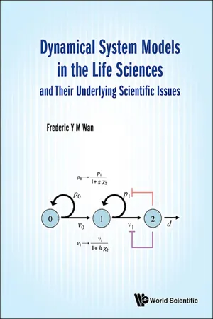 Dynamical System Models in the Life Sciences and Their Underlying Scientific Issues