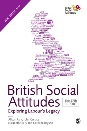 British Social Attitudes