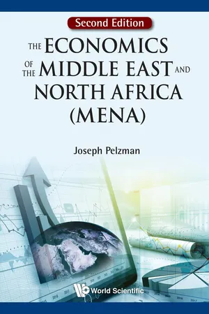 The Economics of the Middle East and North Africa (MENA)