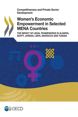 Women's Economic Empowerment in Selected MENA Countries