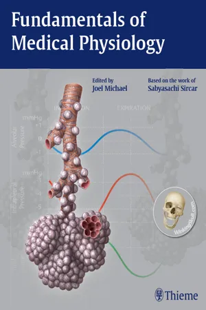 Fundamentals of Medical Physiology