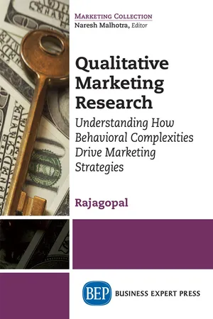 Qualitative Marketing Research