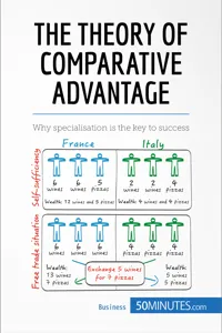 The Theory of Comparative Advantage_cover