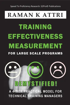 Training Effectiveness Measurement for Large Scale Programs - Demystified!