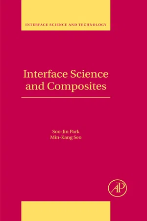 Interface Science and Composites