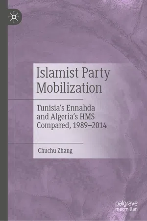 Islamist Party Mobilization