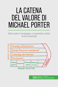 La catena del valore di Michael Porter_cover