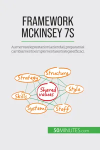 Framework McKinsey 7S_cover
