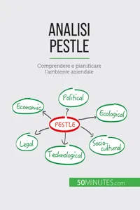 Analisi PESTLE_cover