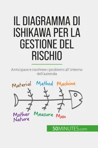 Il diagramma di Ishikawa per la gestione del rischio_cover