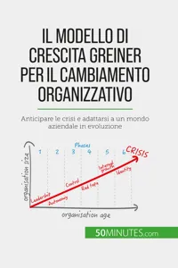 Il modello di crescita Greiner per il cambiamento organizzativo_cover