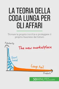 La teoria della coda lunga per gli affari_cover